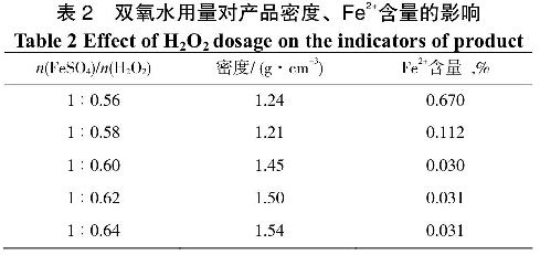 表2雙氧水用量對產(chǎn)品密度、Fe2+含量的影響