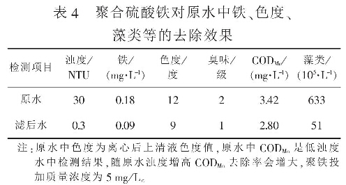 表4  聚合硫酸鐵對原水中鐵、色度、藻類(lèi)等的去除效果