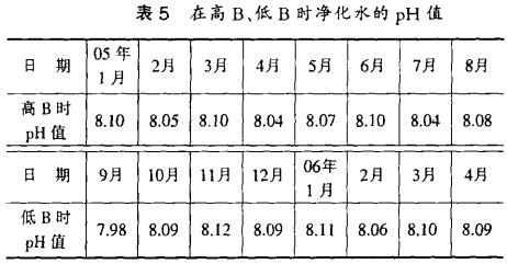 表5 在高、低時(shí)凈化水的PH值